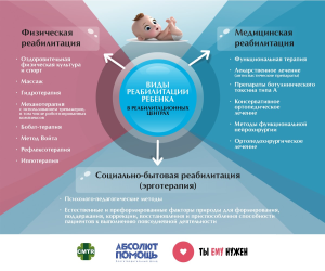 Помощью по реабилитации